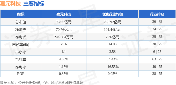 股票行情快报：嘉元科技（688388）5月29日主力资金净买入81577万元(图2)