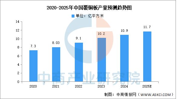 2025年中国PCB产业链图谱及投资布局分析(图4)
