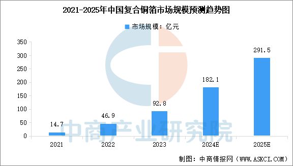 2025年中国PCB产业链图谱及投资布局分析(图7)