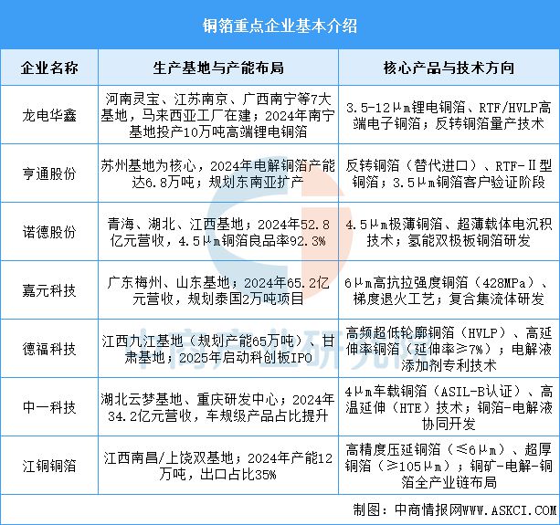 2025年中国PCB产业链图谱及投资布局分析(图8)