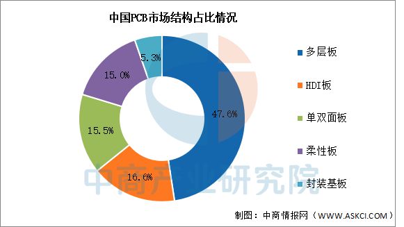 2025年中国PCB产业链图谱及投资布局分析(图11)