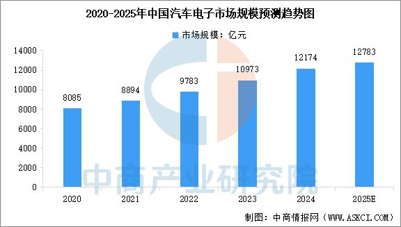 2025年中国PCB产业链图谱及投资布局分析(图16)