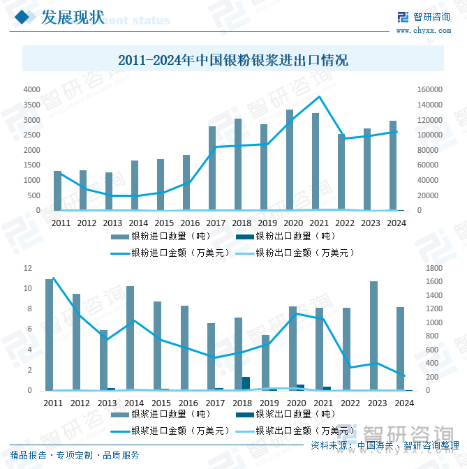 研判2025！中国银粉银浆行业市场政策、产业链、发展现状、竞争格局及发展趋势分析：国产化替代空间仍然巨大[图](图6)