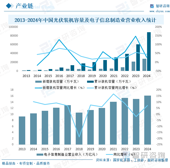 研判2025！中国银粉银浆行业市场政策、产业链、发展现状、竞争格局及发展趋势分析：国产化替代空间仍然巨大[图](图4)