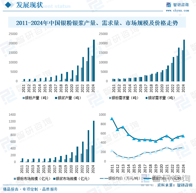 研判2025！中国银粉银浆行业市场政策、产业链、发展现状、竞争格局及发展趋势分析：国产化替代空间仍然巨大[图](图5)