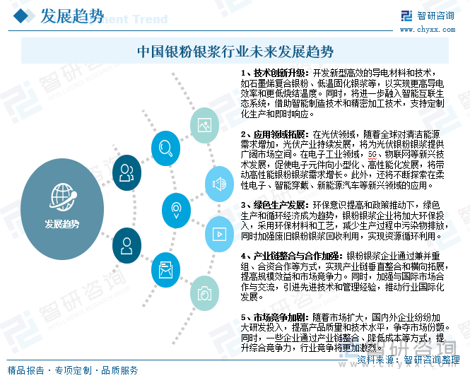 研判2025！中国银粉银浆行业市场政策、产业链、发展现状、竞争格局及发展趋势分析：国产化替代空间仍然巨大[图](图10)