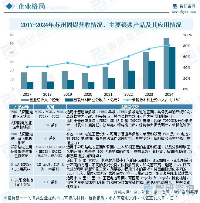 研判2025！中国银粉银浆行业市场政策、产业链、发展现状、竞争格局及发展趋势分析：国产化替代空间仍然巨大[图](图9)