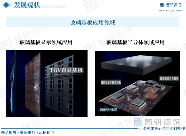 研判2025！中国芯片级玻璃基板行业发展背景、市场现状及趋势分析：受益于先进封装下大尺寸AI算力芯片更新迭代玻璃基板对硅的替代将加速[图](图1)