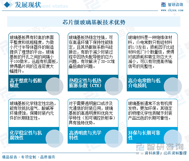 研判2025！中国芯片级玻璃基板行业发展背景、市场现状及趋势分析：受益于先进封装下大尺寸AI算力芯片更新迭代玻璃基板对硅的替代将加速[图](图2)
