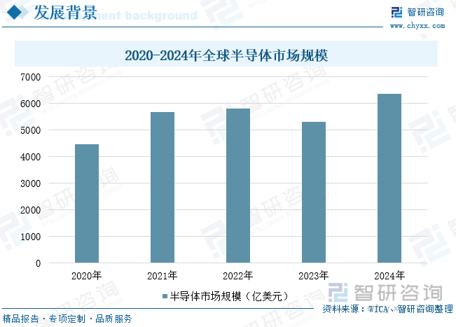 研判2025！中国芯片级玻璃基板行业发展背景、市场现状及趋势分析：受益于先进封装下大尺寸AI算力芯片更新迭代玻璃基板对硅的替代将加速[图](图4)