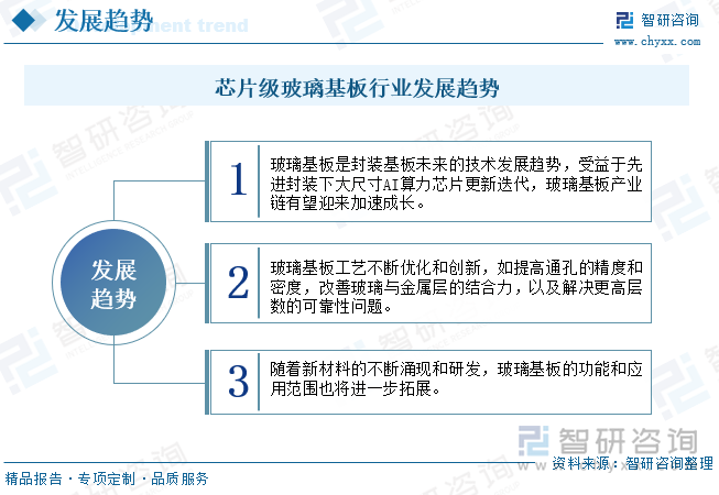 研判2025！中国芯片级玻璃基板行业发展背景、市场现状及趋势分析：受益于先进封装下大尺寸AI算力芯片更新迭代玻璃基板对硅的替代将加速[图](图11)