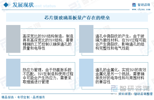 研判2025！中国芯片级玻璃基板行业发展背景、市场现状及趋势分析：受益于先进封装下大尺寸AI算力芯片更新迭代玻璃基板对硅的替代将加速[图](图10)
