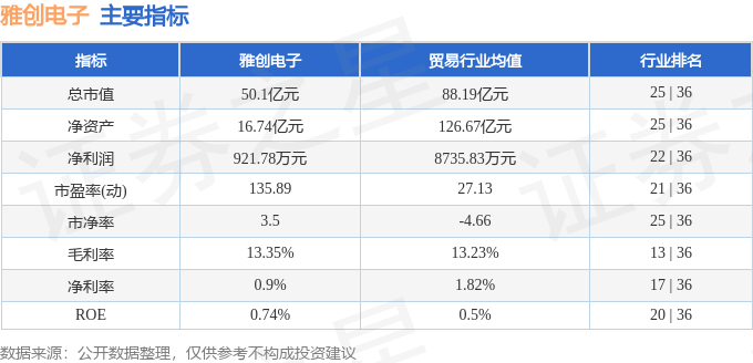 股票行情快报：雅创电子（301099）6月6日主力资金净买入9267万元(图2)