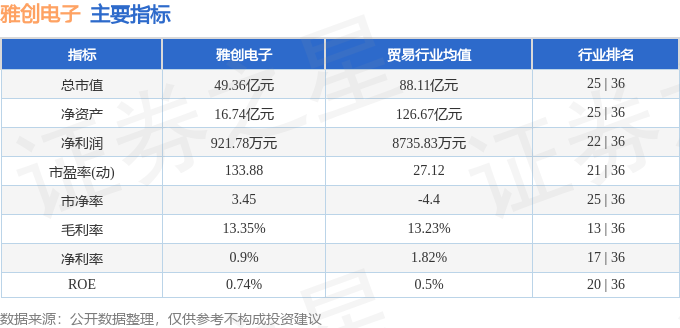 股票行情快报：雅创电子（301099）6月10日主力资金净卖出41504万元(图2)