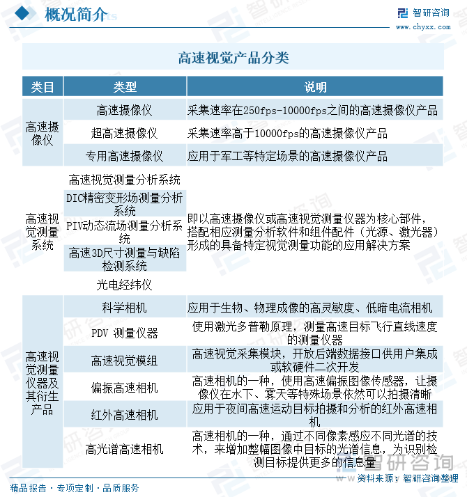 研判2025！中国高速视觉行业产业链图谱、市场现状、重点企业及未来趋势分析：高速视觉设备及技术下游应用需求日益增长行业发展前景广阔[图](图1)