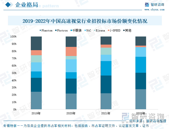 研判2025！中国高速视觉行业产业链图谱、市场现状、重点企业及未来趋势分析：高速视觉设备及技术下游应用需求日益增长行业发展前景广阔[图](图6)