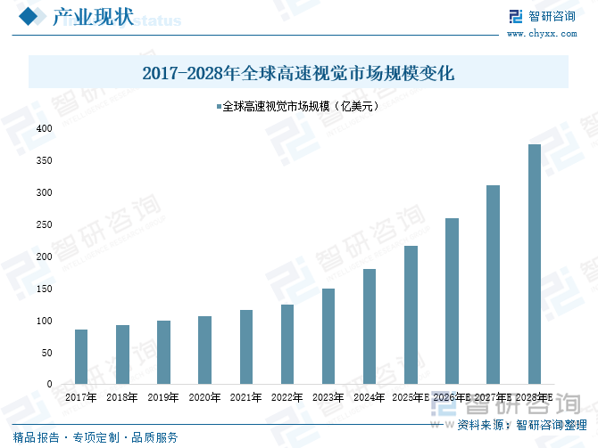 研判2025！中国高速视觉行业产业链图谱、市场现状、重点企业及未来趋势分析：高速视觉设备及技术下游应用需求日益增长行业发展前景广阔[图](图3)
