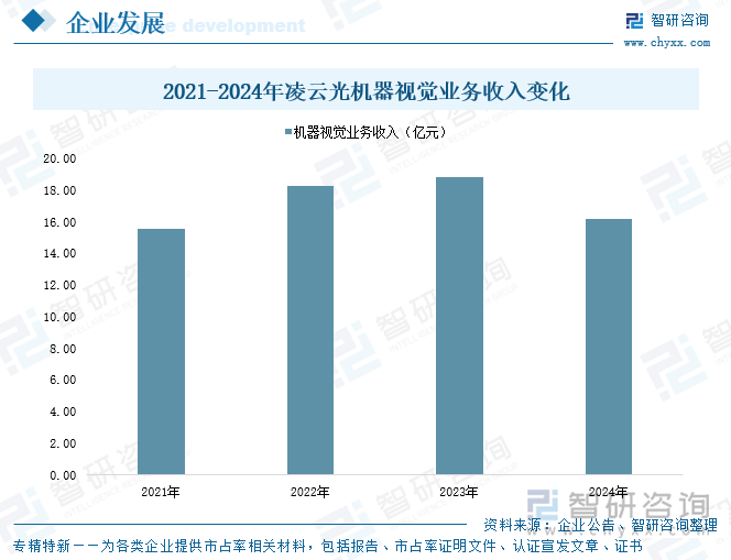 研判2025！中国高速视觉行业产业链图谱、市场现状、重点企业及未来趋势分析：高速视觉设备及技术下游应用需求日益增长行业发展前景广阔[图](图7)