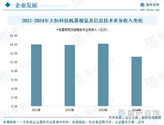 研判2025！中国高速视觉行业产业链图谱、市场现状、重点企业及未来趋势分析：高速视觉设备及技术下游应用需求日益增长行业发展前景广阔[图](图8)