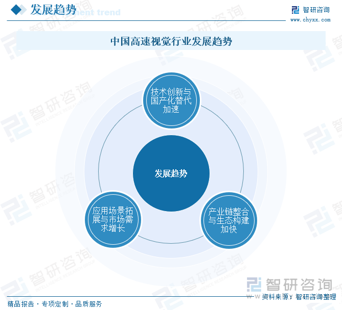 研判2025！中国高速视觉行业产业链图谱、市场现状、重点企业及未来趋势分析：高速视觉设备及技术下游应用需求日益增长行业发展前景广阔[图](图9)