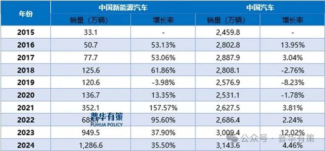 2025-2031年被动元器件行业市场调研及发展趋势预测报告(图3)