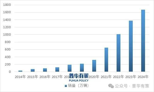 2025-2031年被动元器件行业市场调研及发展趋势预测报告(图2)