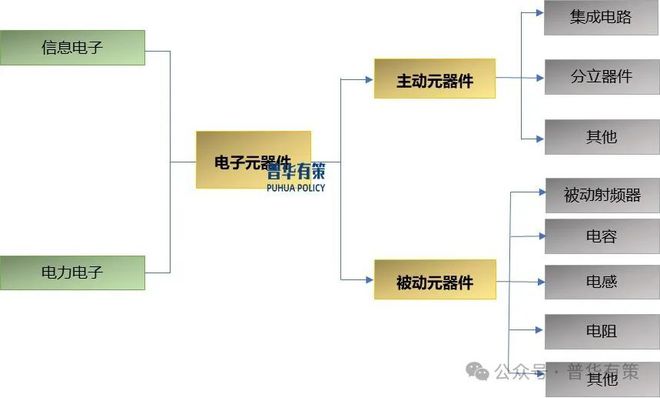 2025-2031年被动元器件行业市场调研及发展趋势预测报告(图1)