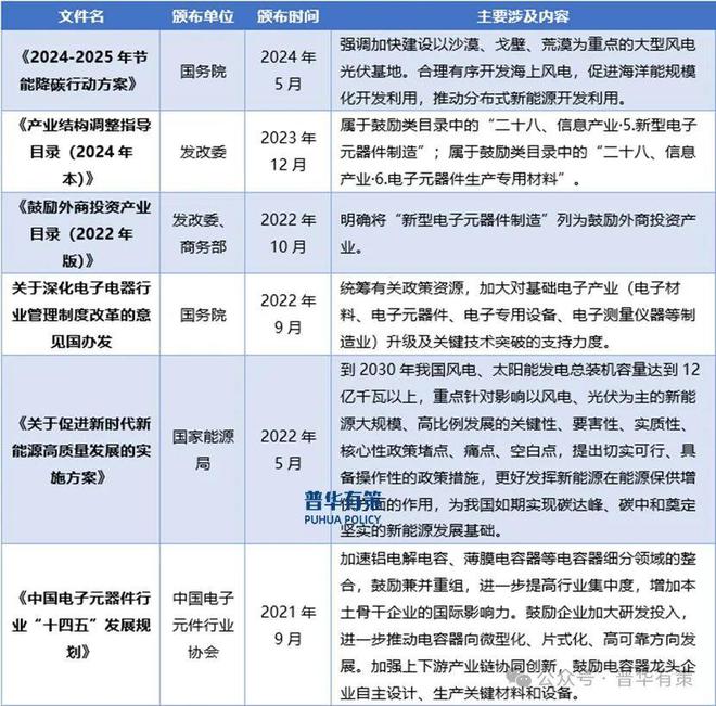 2025-2031年被动元器件行业市场调研及发展趋势预测报告(图4)
