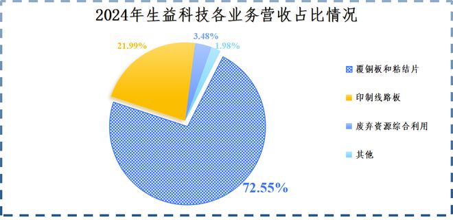 打破垄断AI、汽车双龙头订单飙升150%！(图1)