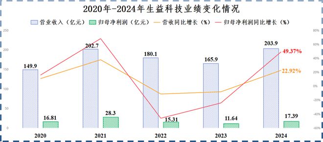打破垄断AI、汽车双龙头订单飙升150%！(图3)