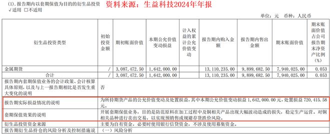 打破垄断AI、汽车双龙头订单飙升150%！(图5)