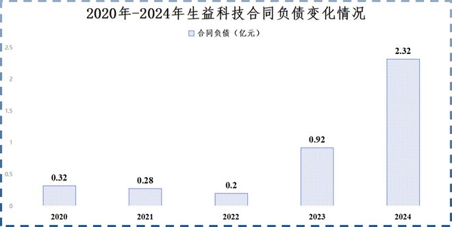 打破垄断AI、汽车双龙头订单飙升150%！(图8)