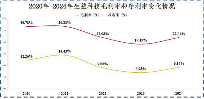 打破垄断AI、汽车双龙头订单飙升150%！(图6)
