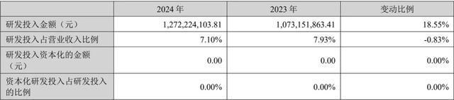 印制电路板PCB行业开始诸雄争霸！(图4)
