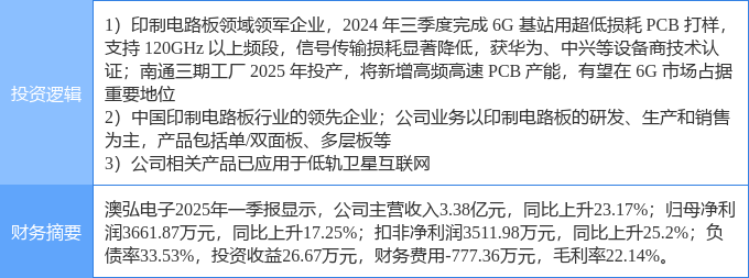 6月30日澳弘电子涨停：PCB板6G卫星互联网概念热股(图2)
