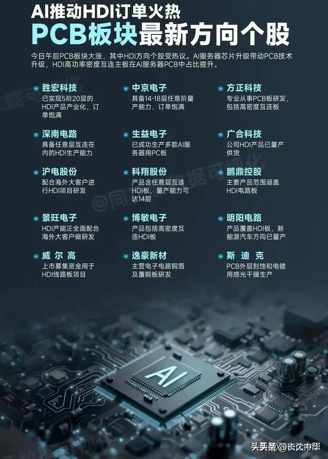 从铜箔到电路板的财富密码！PCB上游材料商集体躁动(图2)