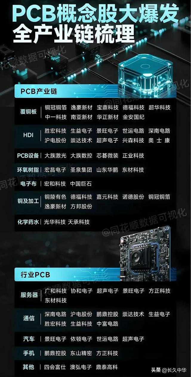 从铜箔到电路板的财富密码！PCB上游材料商集体躁动(图3)