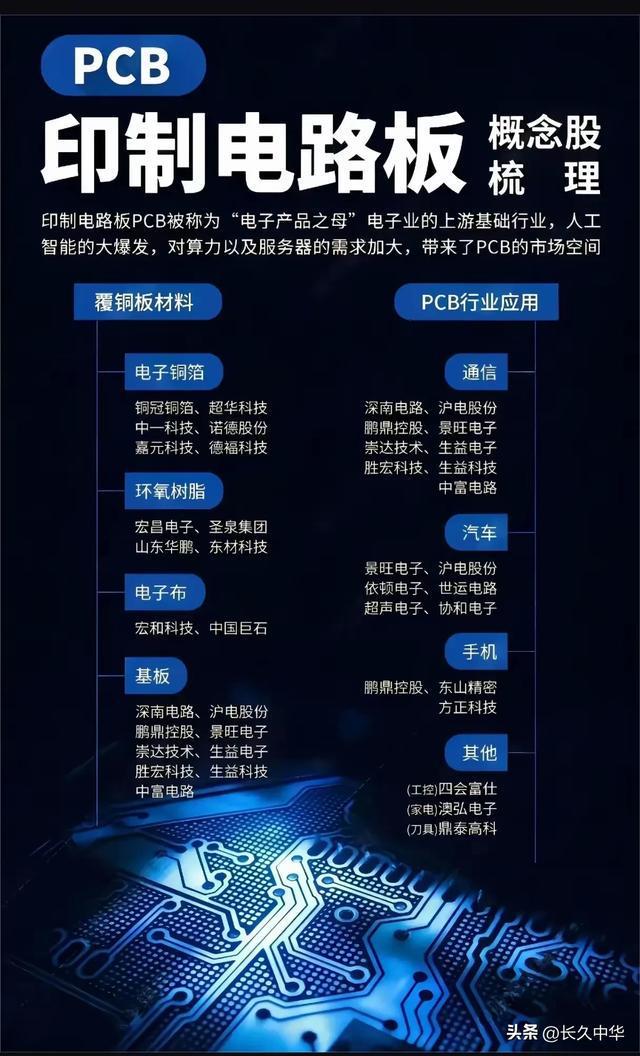 从铜箔到电路板的财富密码！PCB上游材料商集体躁动(图5)