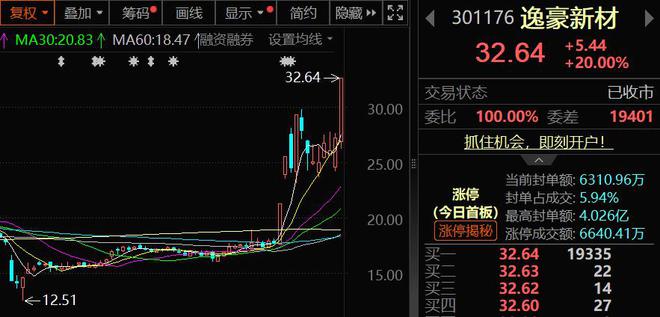 PCB概念涨势如虹！供需紧张产业链公司迎来发展良机(图3)