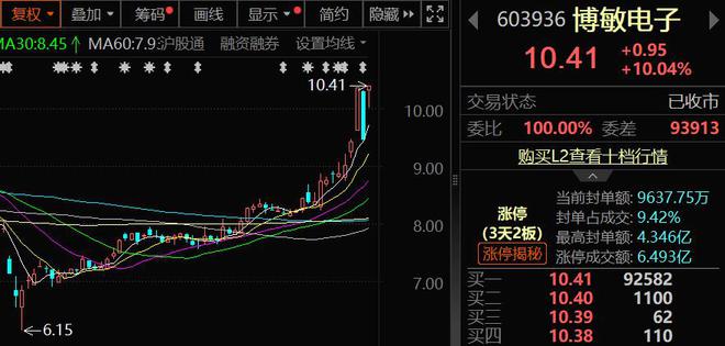 PCB概念涨势如虹！供需紧张产业链公司迎来发展良机(图5)
