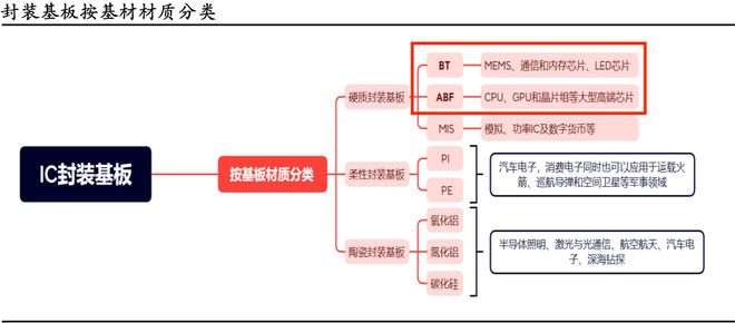 深南电路不装了！(图3)