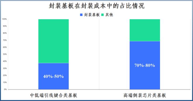 深南电路不装了！(图2)