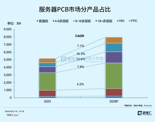 中国能否诞生下一个“PCB茅”？(图6)