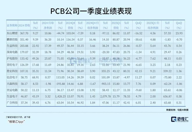 中国能否诞生下一个“PCB茅”？(图1)