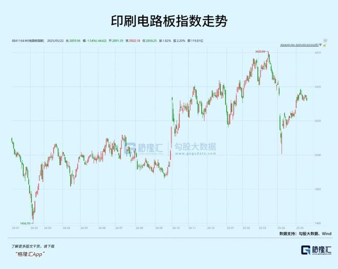 中国能否诞生下一个“PCB茅”？(图2)