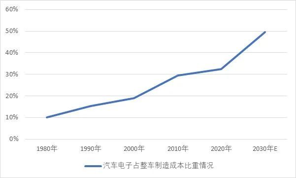 2025-2031年印制电路板行业产业链细分产品调研及前景研究预测报告(图9)