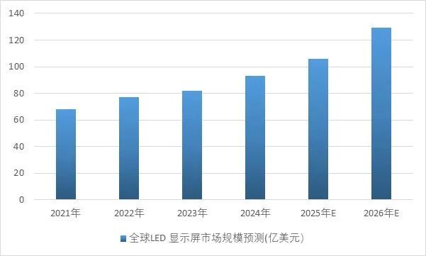 2025-2031年印制电路板行业产业链细分产品调研及前景研究预测报告(图10)