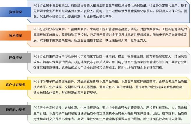 2025-2031年印制电路板行业产业链细分产品调研及前景研究预测报告(图8)