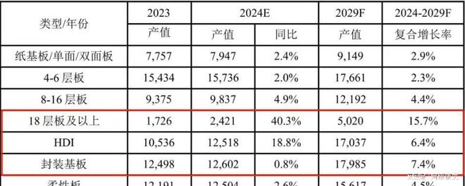 AI最强风口！PCB产业链核心名单曝光(附公司)(图16)