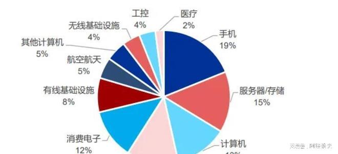 AI最强风口！PCB产业链核心名单曝光(附公司)(图13)